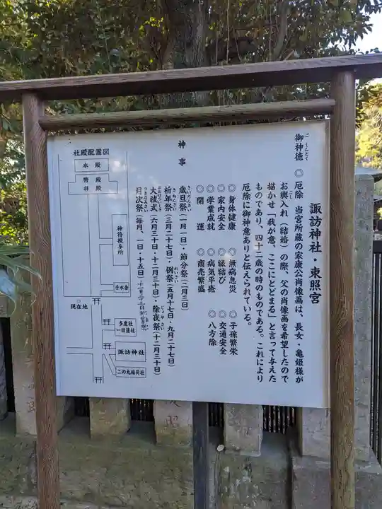 忍 諏訪神社・東照宮 (埼玉県)