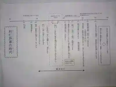 天満神社(福井県)