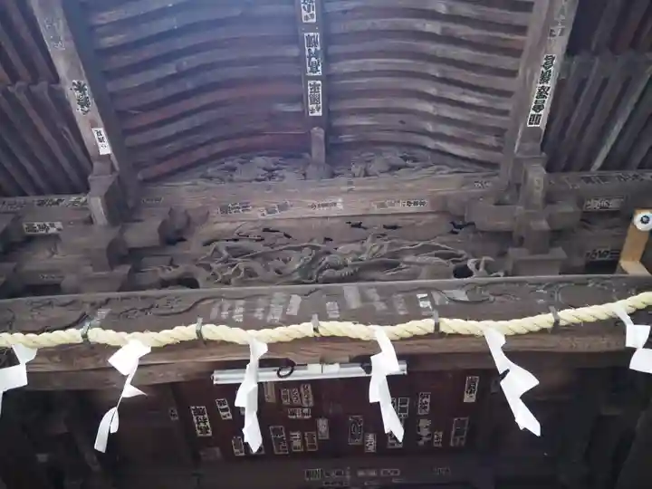 谷保天満宮の芸術