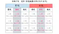 出雲大社倉敷教会(岡山県)