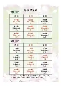 群馬県護国神社(群馬県)(2024年12月15日(日) 13時52分55秒投稿)