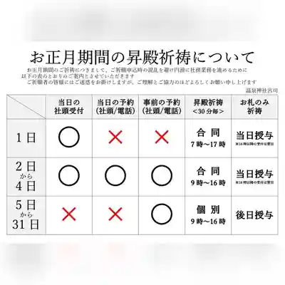 温泉神社〜いわき湯本温泉〜(福島県)