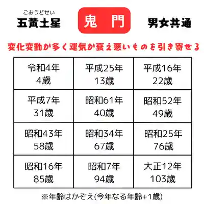 釧路一之宮 厳島神社(北海道)