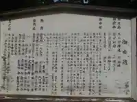 大久保神社の歴史