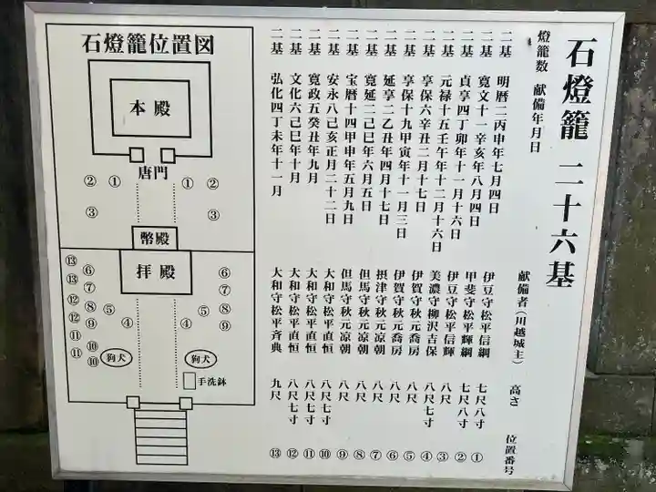 仙波東照宮(埼玉県)
