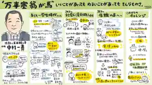 法話と天井絵の寺 観音寺(徳島県)(2020年12月04日(金) 18時18分07秒投稿)