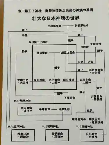 中山神社(埼玉県)