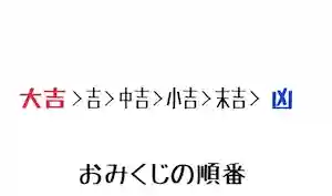 おみくじの順番は？結ぶの持ち帰るの？小吉と末吉の違い、待ち人の意味まで、安心しておみくじを引くための全知識を徹底解説！