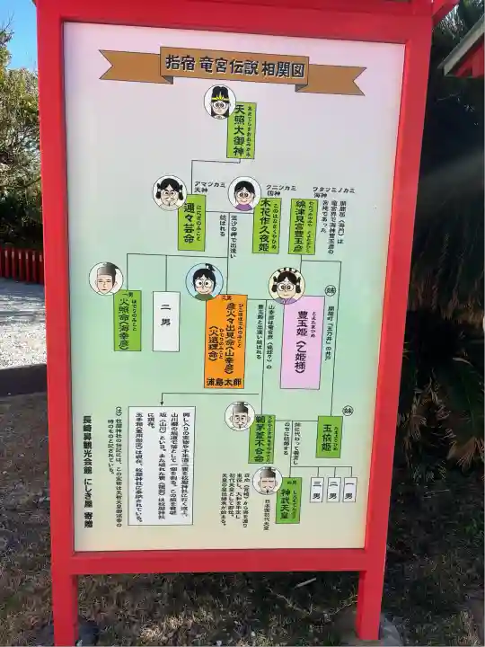 龍宮神社(鹿児島県)