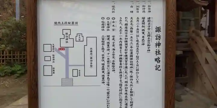 諏訪神社(神奈川県)