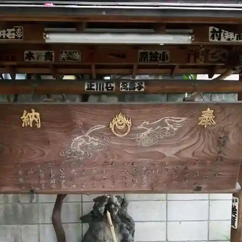 笠間稲荷神社 東京別社の歴史