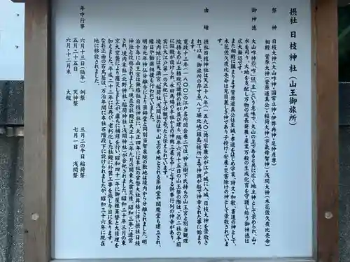 日本橋日枝神社の歴史