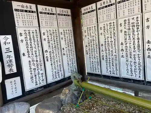 和田神社の手水舎