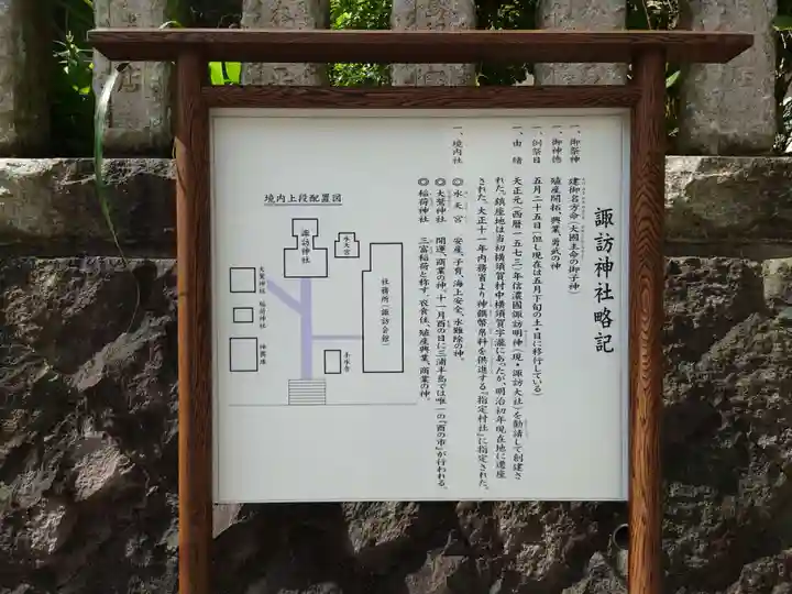 諏訪神社(神奈川県)