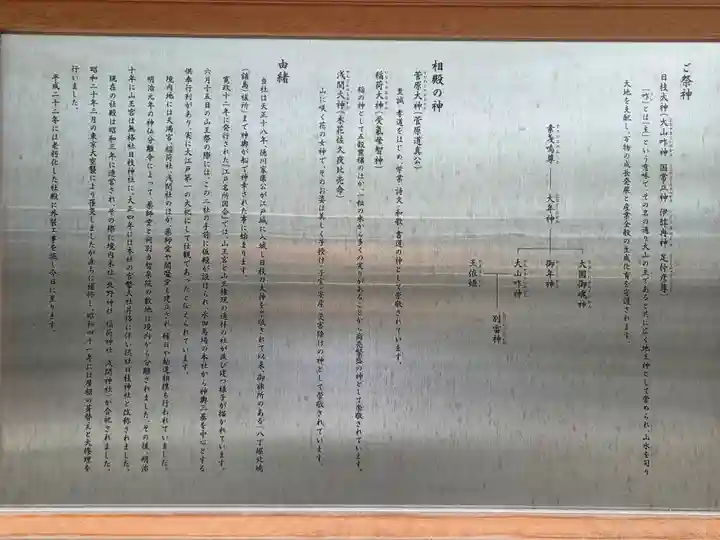 日本橋日枝神社の歴史