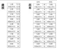 新琴似神社の体験その他