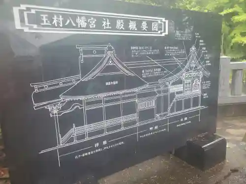 玉村八幡宮の建物その他