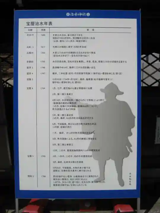 治水神社のその他建物