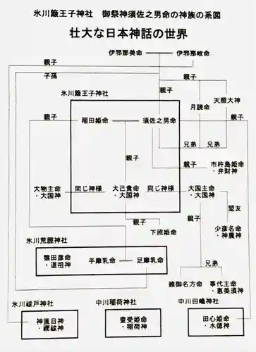 中山神社(埼玉県)