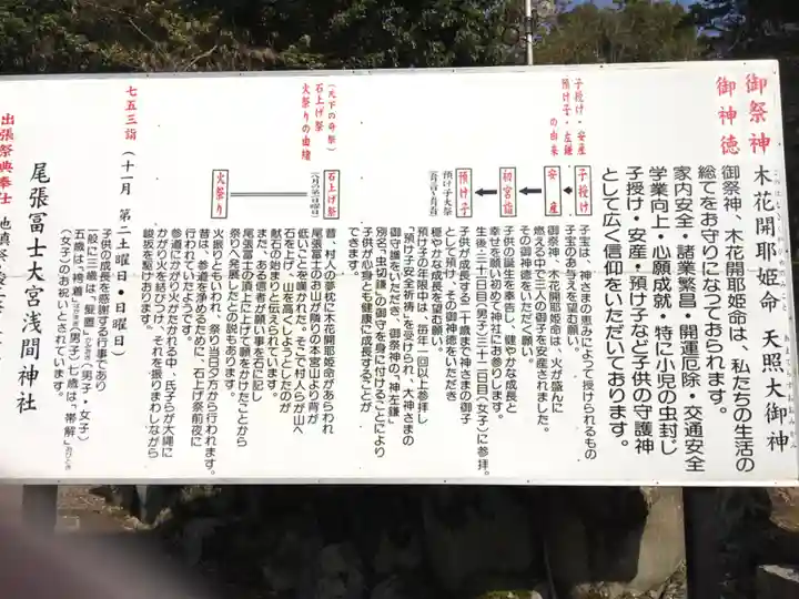 尾張冨士大宮浅間神社の歴史