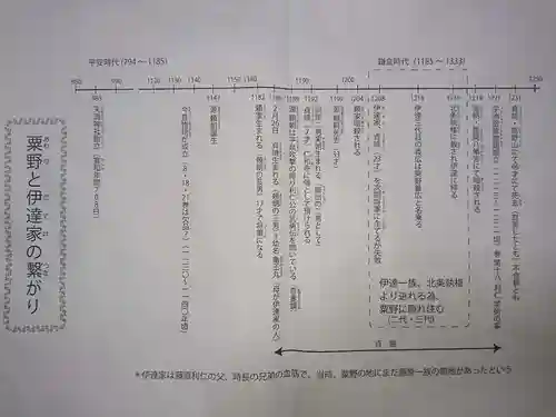 天満神社の歴史