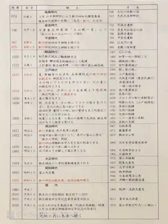 新川神社(富山県)