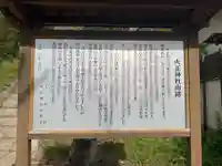 火正神社(千葉県)