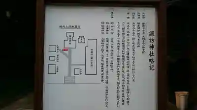 諏訪神社の歴史