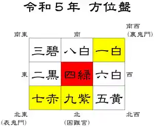 蓮久寺(千葉県)(2022年12月31日(土) 23時40分32秒投稿)