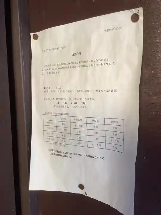 杉山不動明王(愛知県)