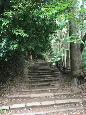 静岡浅間神社のその他建物
