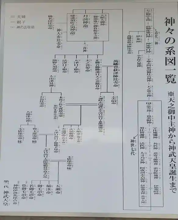 霧島岑神社のその他建物