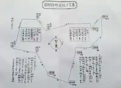 根津神社(東京都)