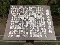 久太郎水神(宮崎県)