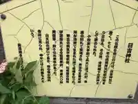 清洲山王宮 日吉神社の歴史