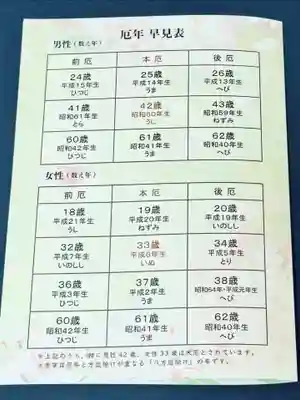 群馬県護国神社(群馬県)