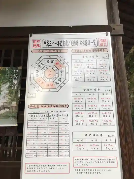 三峯神社のその他建物