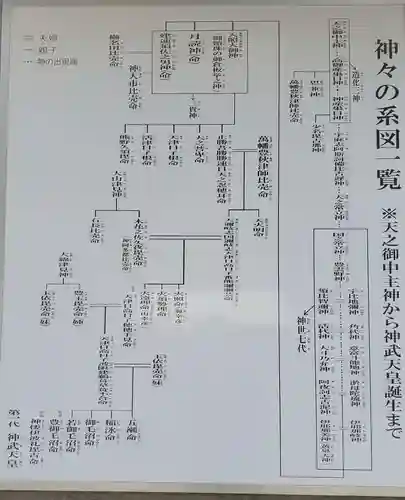 霧島岑神社のその他建物