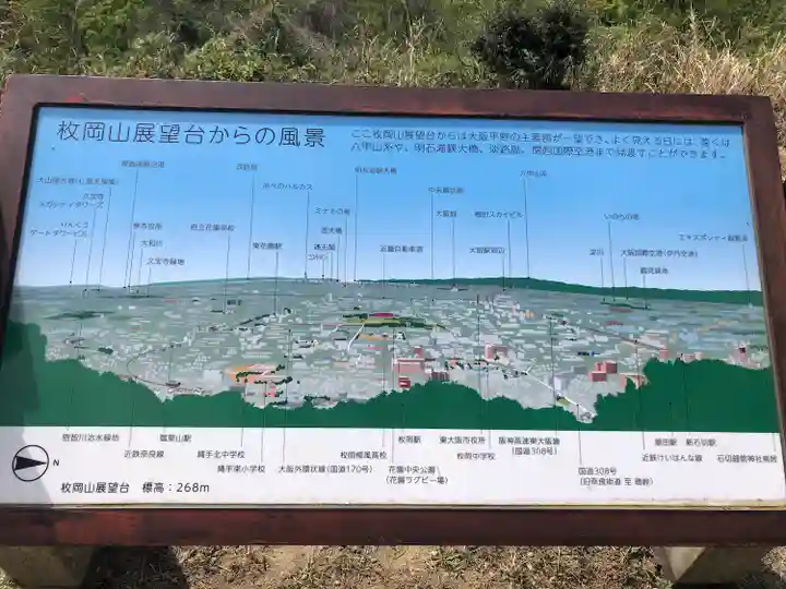 枚岡神社のその他建物