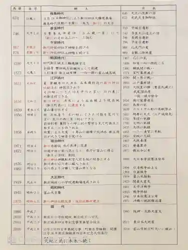 新川神社(富山県)