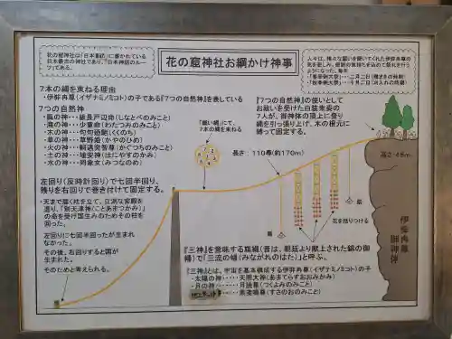 花窟神社の{uncategorized: "未分類", other: "その他", undefined: "問題あり", building: "その他建物", grave: "お墓", sacred_gate: "鳥居", guardian: "狛犬", statue: "像", buddha: "仏像", history: "歴史", nature: "自然", garden: "庭園", animal: "動物", pagoda: "塔", temizu: "手水舎", mountain_gate: "山門・神門", sanctuary: "本殿・本堂", subordinate: "末社・摂社", art: "芸術", scenery: "景色", jizo: "地蔵", ema: "絵馬", goshuin: "御朱印", omikuji: "おみくじ", items: "授与品その他", amulet: "お守り", goshuincho: "御朱印帳", eats: "食事", festival: "お祭り", votive_dance: "神楽", shichigosan: "七五三参", wedding: "結婚式", experience: "体験その他", initially: "初詣", around: "周辺", anti_infection: "感染症対策"}