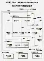 中山神社(埼玉県)