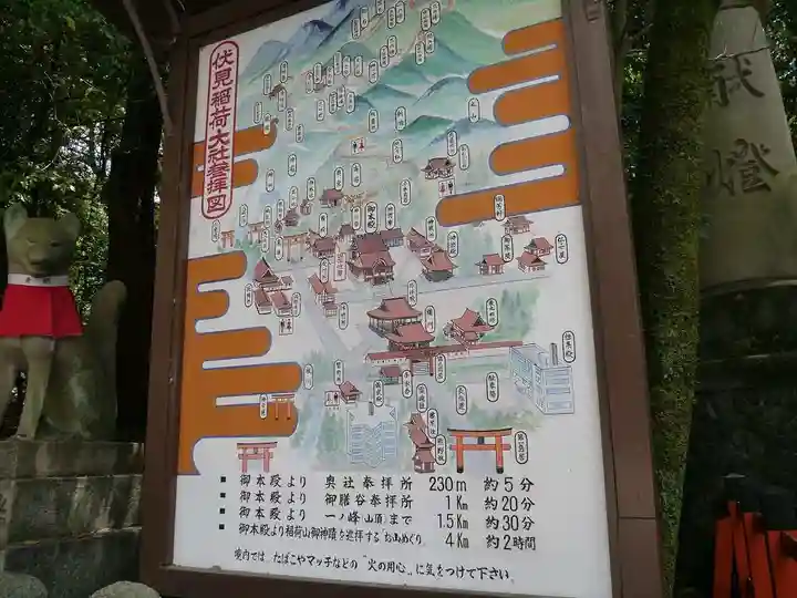 伏見稲荷大社のその他建物