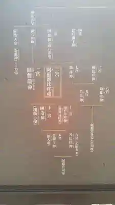 二之宮陳内阿蘇神社のその他建物