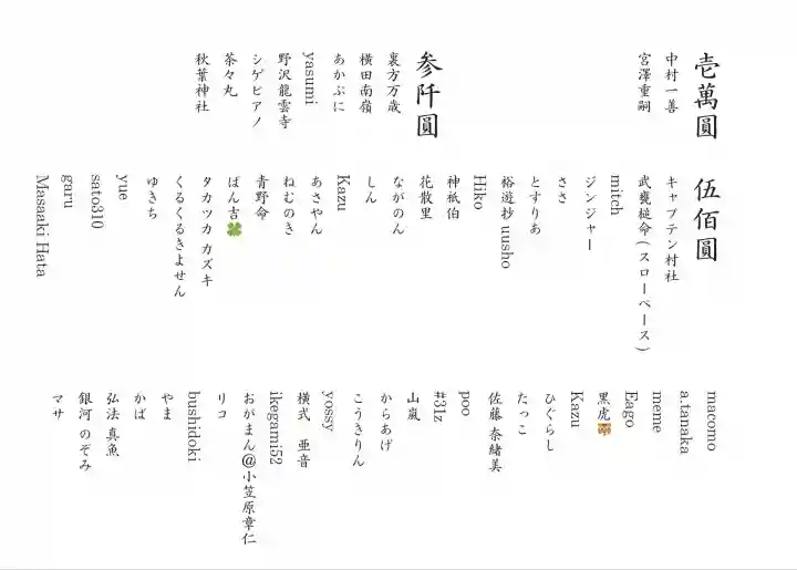 七社神社(東京都)