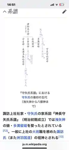 出早雄神社(長野県)