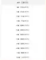 釧路一之宮 厳島神社の体験その他