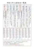 玉眞院玉川大師のお祭り