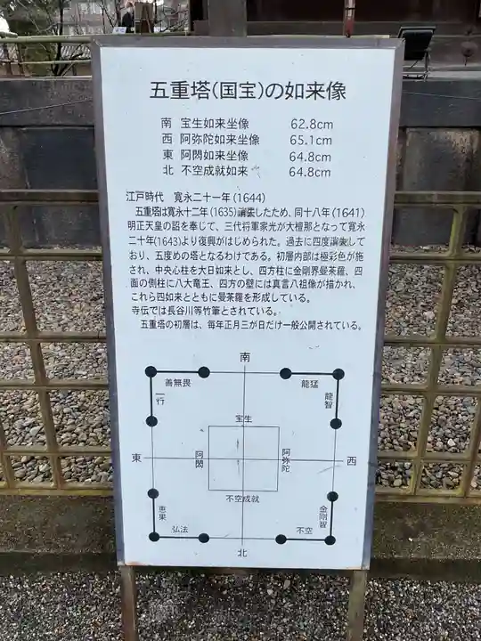 東寺(教王護国寺)の歴史