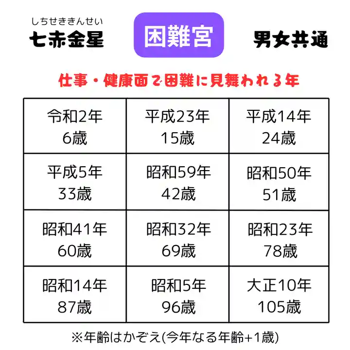 釧路一之宮 厳島神社(北海道)